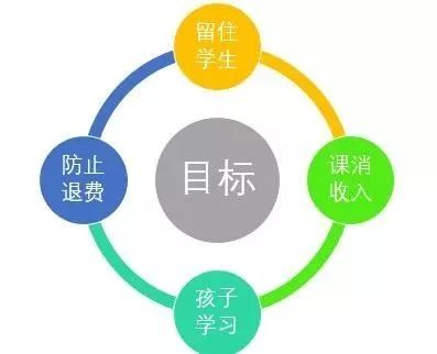 教育转型目标 教育转型目标